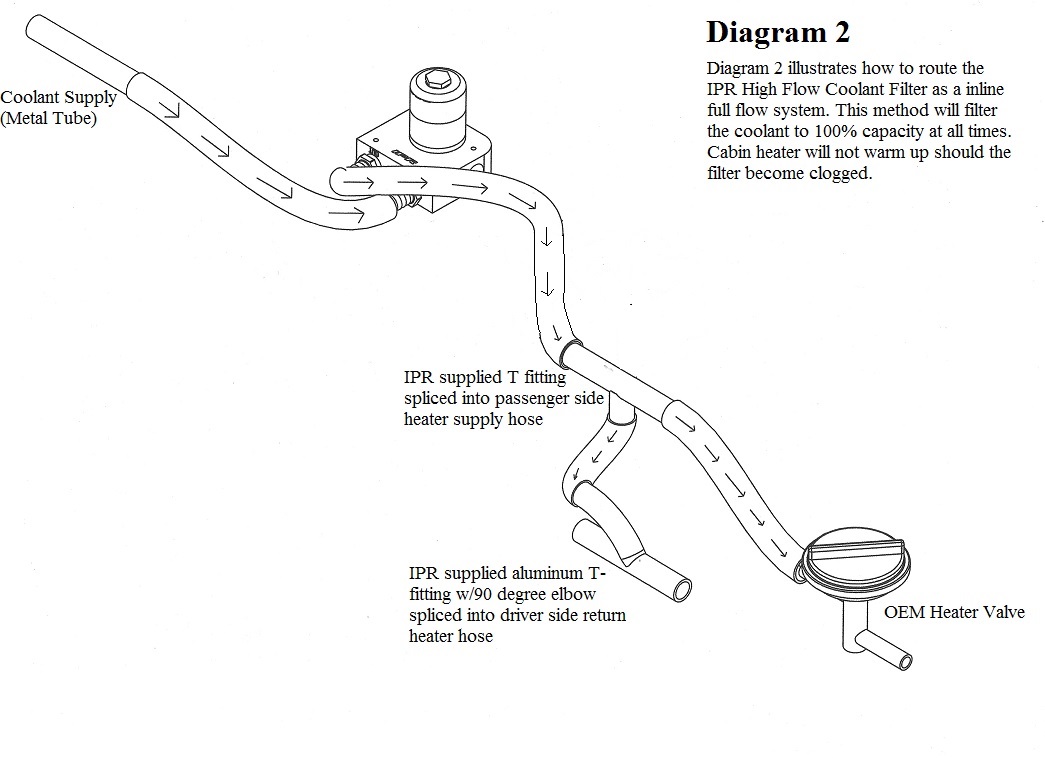 IPR High Flow Coolant Filter Ford 6.0